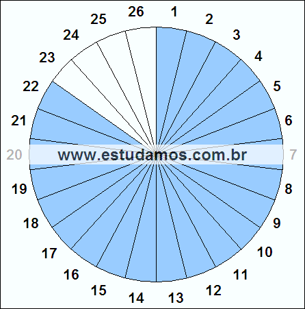 Fração Vinte e Dois, Vinte e Seis Avos