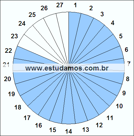 Fração Vinte e Dois, Vinte e Sete Avos