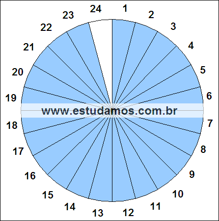 Fração Vinte e Três, Vinte e Quatro Avos