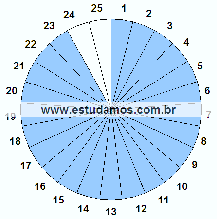 Fração Vinte e Três, Vinte e Cinco Avos