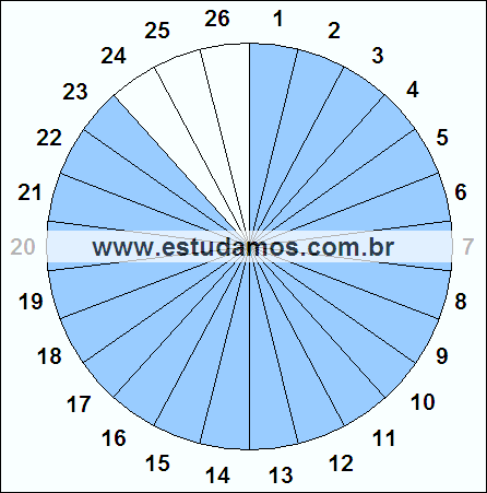 Fração Vinte e Três, Vinte e Seis Avos