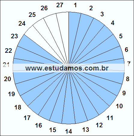 Fração Vinte e Três, Vinte e Sete Avos