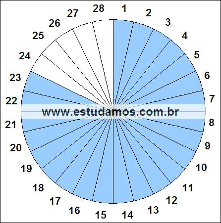 Fração Vinte e Três, Vinte e Oito Avos