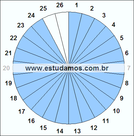 Fração Vinte e Quatro, Vinte e Seis Avos