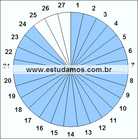 Fração Vinte e Quatro, Vinte e Sete Avos