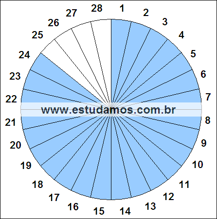 Fração Vinte e Quatro, Vinte e Oito Avos