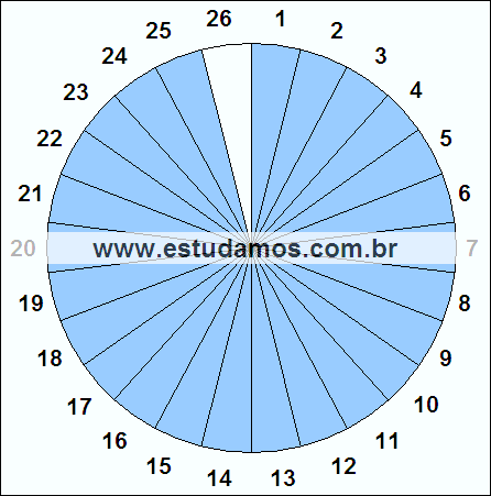 Fração Vinte e Cinco, Vinte e Seis Avos