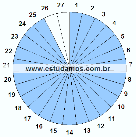 Fração Vinte e Cinco, Vinte e Sete Avos