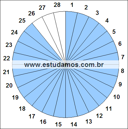 Fração Vinte e Cinco, Vinte e Oito Avos