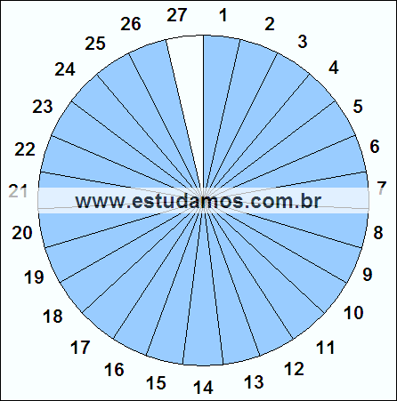 Fração Vinte e Seis, Vinte e Sete Avos