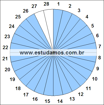 Fração Vinte e Seis, Vinte e Oito Avos