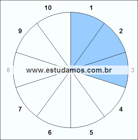 Fração Três, Dez Avos