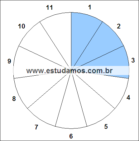 Fração Três, Onze Avos