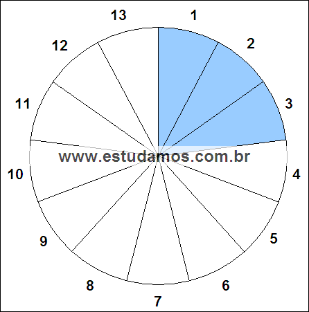 Fração Três, Treze Avos