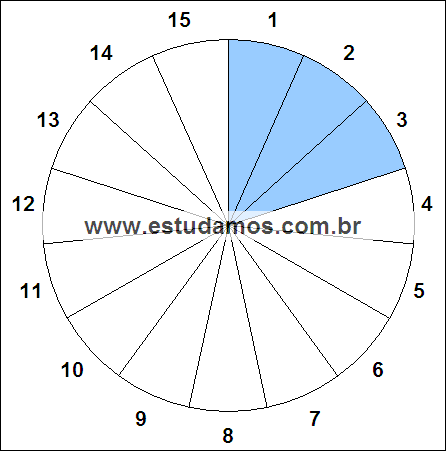 Fração Três, Quinze Avos