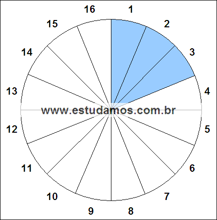 Fração Três, Dezesseis Avos