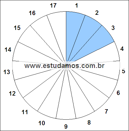 Fração Três, Dezessete Avos