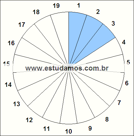 Fração Três, Dezenove Avos