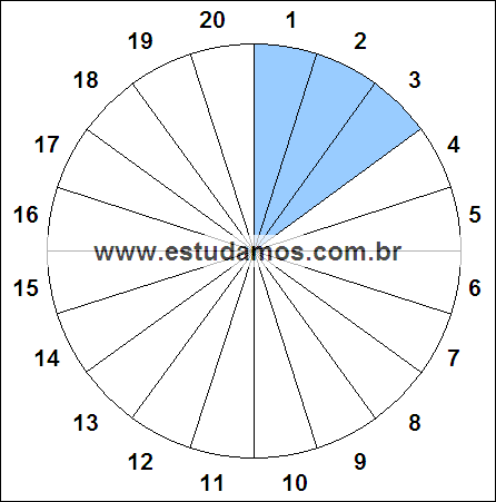 Fração Três, Vinte Avos