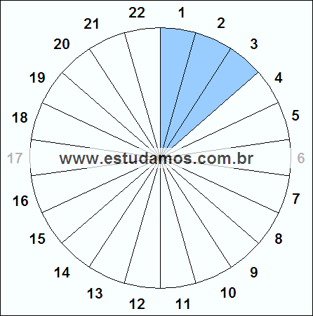 Fração Três, Vinte e Dois Avos