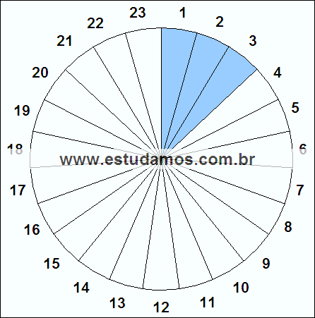 Fração Três, Vinte e Três Avos