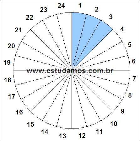 Fração Três, Vinte e Quatro Avos