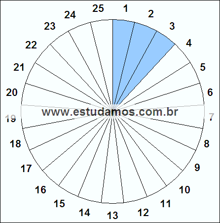 Fração Três, Vinte e Cinco Avos