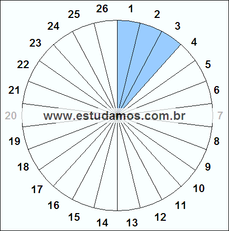 Fração Três, Vinte e Seis Avos