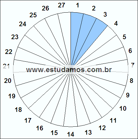 Fração Três, Vinte e Sete Avos