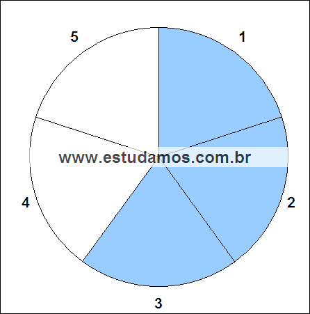 Fração Três Quintos