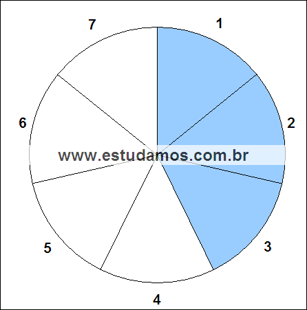 Fração Três Sétimos