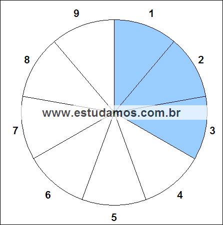 Fração Três Nonos