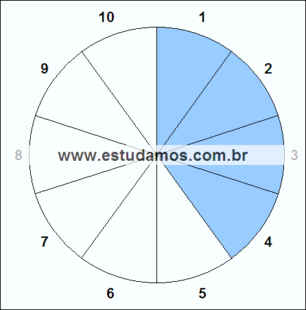 Fração Quatro, Dez Avos