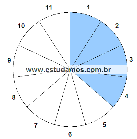 Fração Quatro, Onze Avos