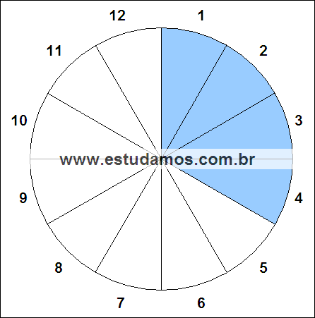 Fração Quatro, Doze Avos