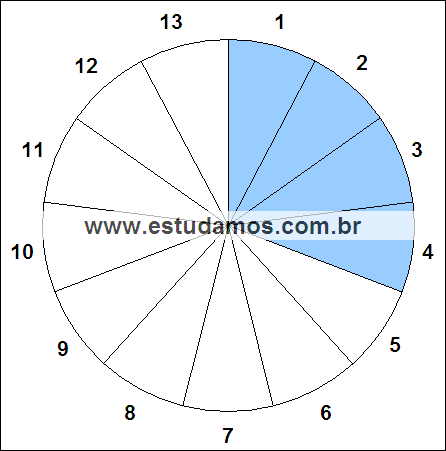 Fração Quatro, Treze Avos