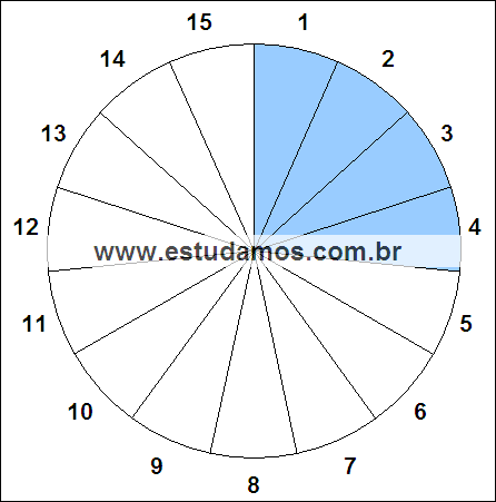 Fração Quatro, Quinze Avos