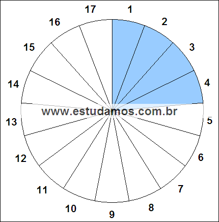 Fração Quatro, Dezessete Avos