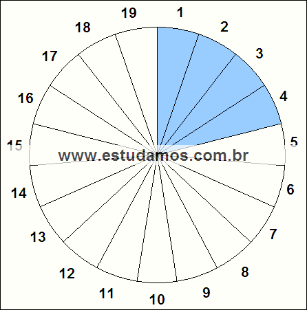 Fração Quatro, Dezenove Avos