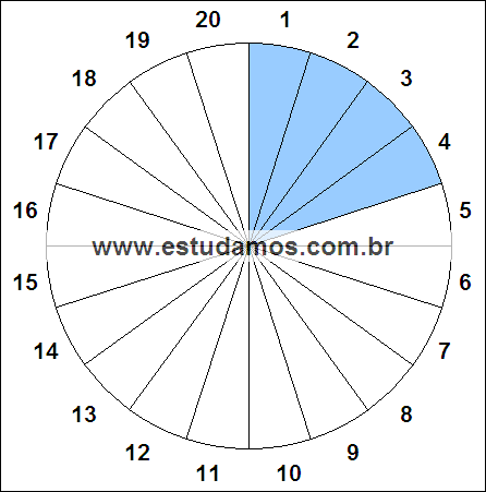 Fração Quatro, Vinte Avos