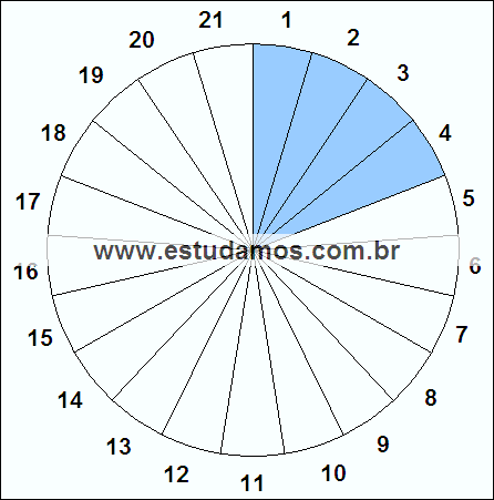 Fração Quatro, Vinte e Um Avos