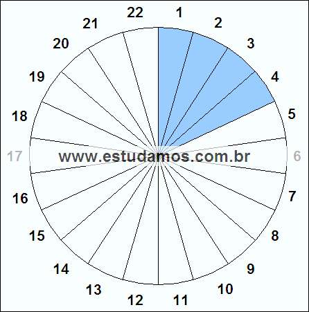 Fração Quatro, Vinte e Dois Avos