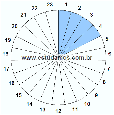 Fração Quatro, Vinte e Três Avos