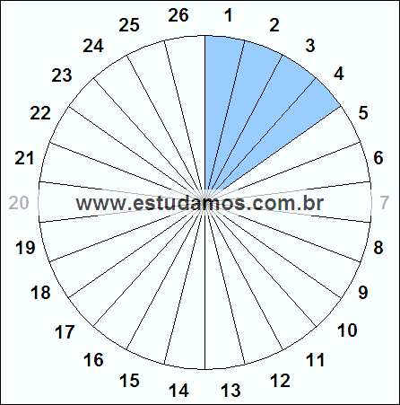 Fração Quatro, Vinte e Seis Avos