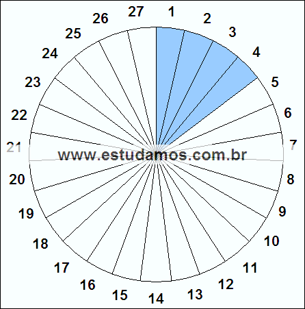 Fração Quatro, Vinte e Sete Avos