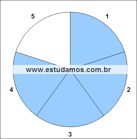 Fração Quatro Quintos