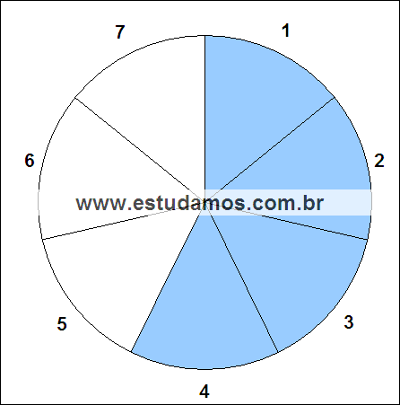 Fração Quatro Sétimos