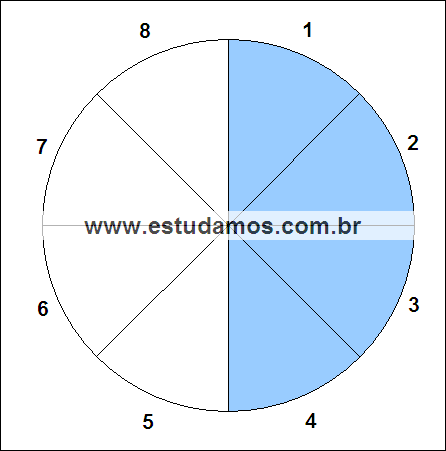 Fração Quatro Oitavos