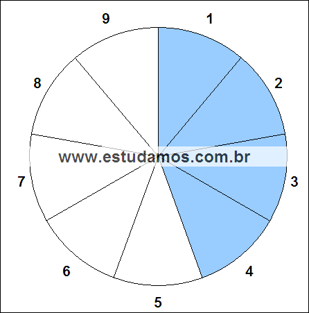 Fração Quatro Nonos