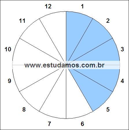 Fração Cinco, Doze Avos